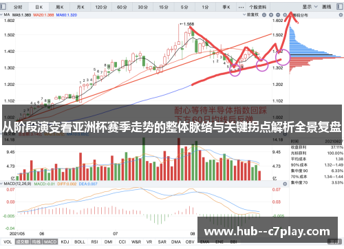 从阶段演变看亚洲杯赛季走势的整体脉络与关键拐点解析全景复盘
